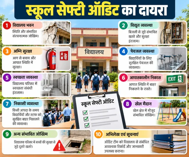 स्कूल सेफ्टी ऑडिट का दायरा